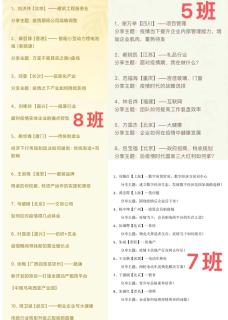 “ 疫情突围，共谋发展 ” 多多28创新商学研习社举办线上分享会